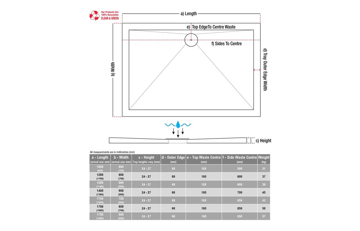 28mm Anti-Slip Ultra-Slim 1200x800mm Rectangular Tray & Waste, Etoile, - Image 2